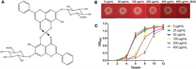 Baicalin-aluminum alleviates necrotic enteritis in broiler chickens by inhibiting virulence factors expression of Clostridium perfringens